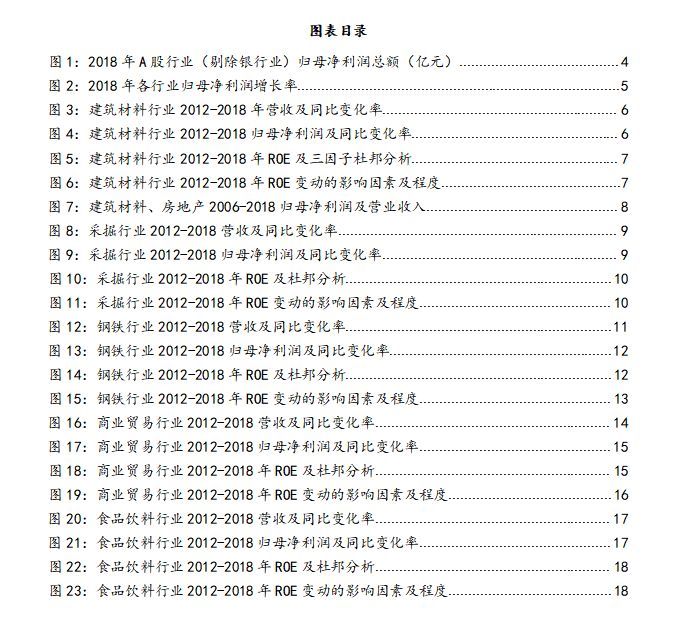 最会赚钱的A股：净利增速超过25%的五大行业全解析