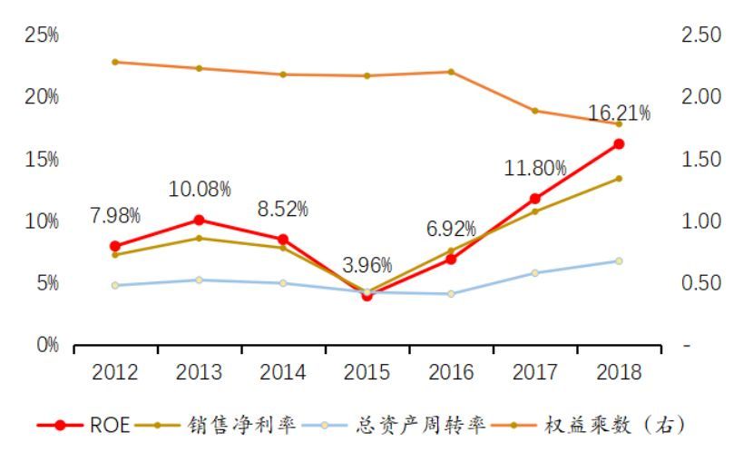 最会赚钱的A股：净利增速超过25%的五大行业全解析