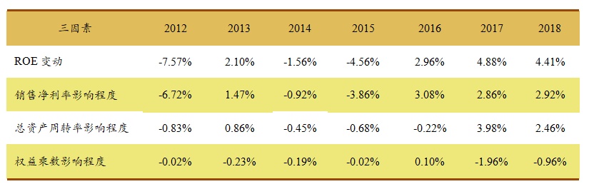 最会赚钱的A股：净利增速超过25%的五大行业全解析