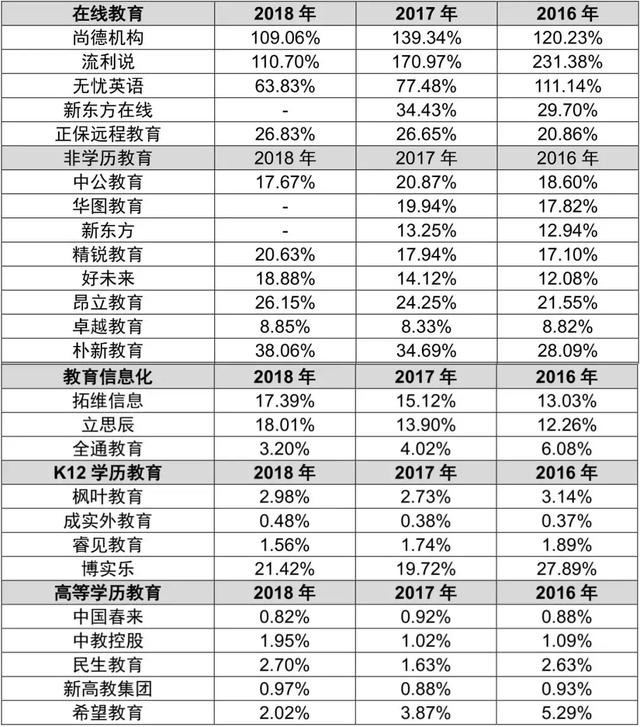 从获客成本视角分析教育行业各赛道