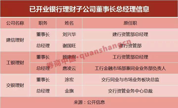 别拦我，我要竞聘董事长！银行理财全线招人，