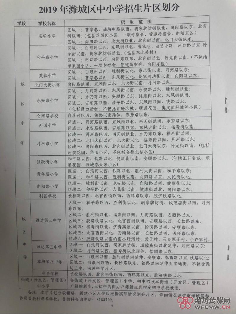 重磅！潍城区2019年义务教育学校招生入学政策出炉