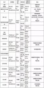 河南高考指南发布 考生不能带啥物品入场 最新政策来了