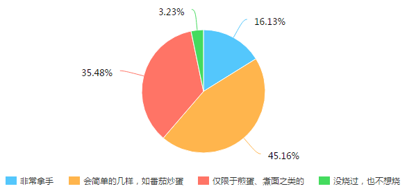方太智能蒸箱“空降”《拜托了冰箱》，打造美味料理诱惑Papi酱