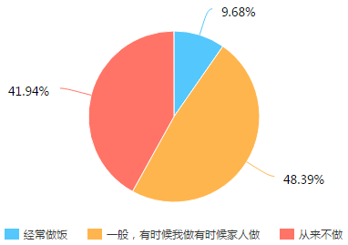 方太智能蒸箱“空降”《拜托了冰箱》，打造美味料理诱惑Papi酱