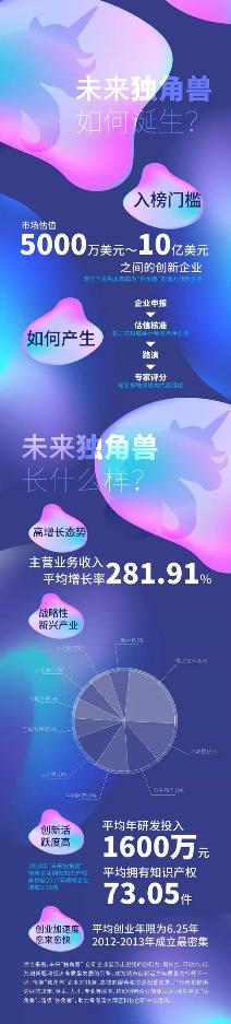 云系科技获颁2018广州未来独角兽证书