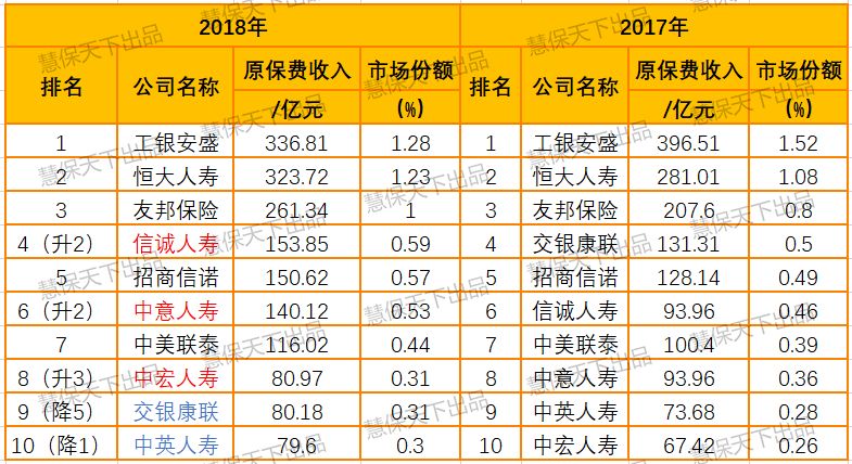 “逆周期”PK见功力，新政策红利源源不断，外资人身险能逆转一波奇迹吗？