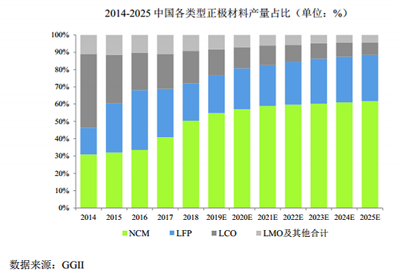 容百科技过会：应收、存货高企 经营现金流常年