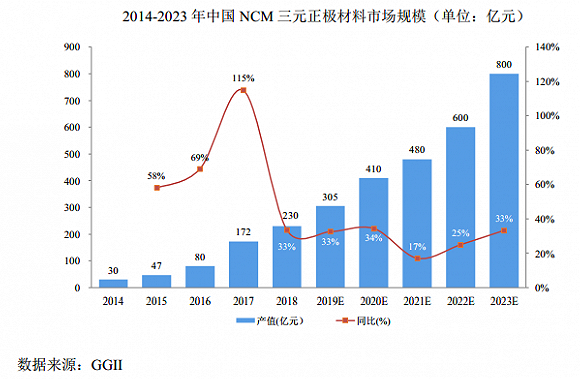 容百科技过会：应收、存货高企 经营现金流常年