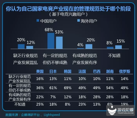 行业发展报告：全球电竞市场规模首超10亿美元