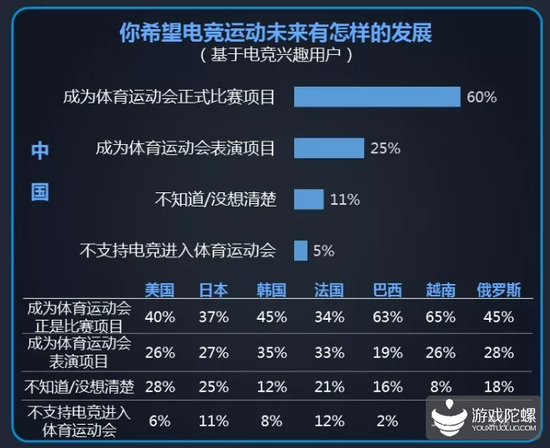 行业发展报告：全球电竞市场规模首超10亿美元