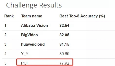 佳都科技跻身WebVision竞赛前五