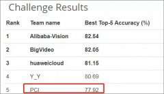 佳都科技跻身WebVision竞赛前五