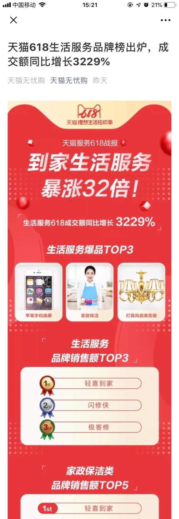 轻喜到家天猫618生活服务品类“双料”冠军 持续