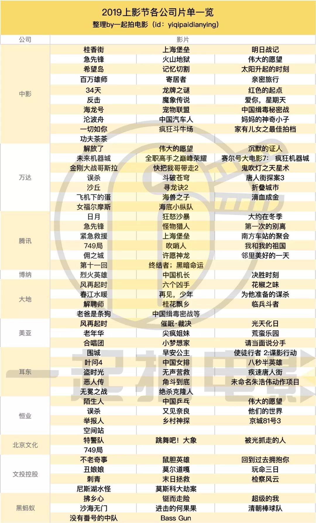 整理完近5年的上影节片单，我发现了行业三大趋势