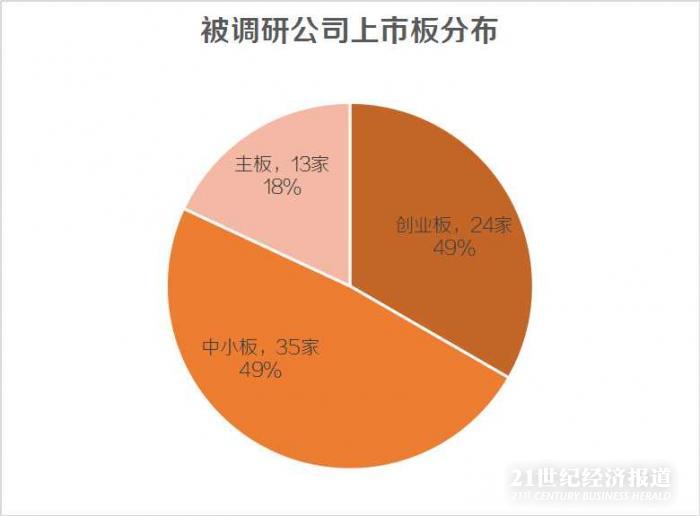 机构调研扎堆电子行业 淡水泉、星石看上这股