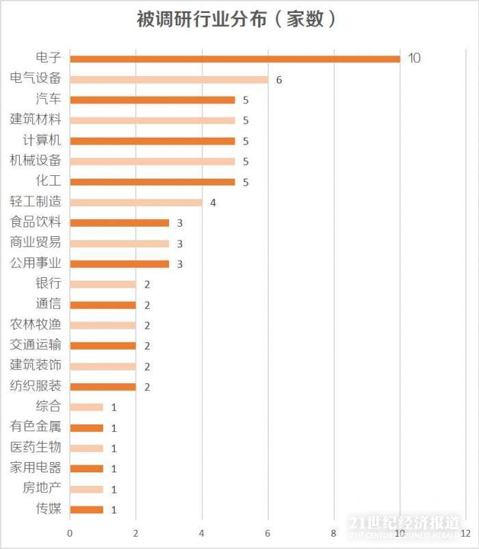 机构调研扎堆电子行业 淡水泉、星石看上这股