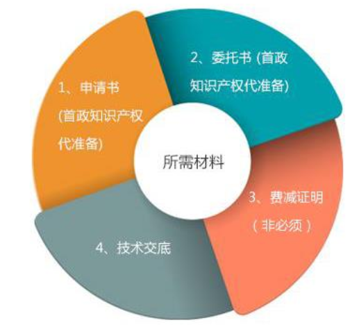 乐清科技型中小企业认定去哪里