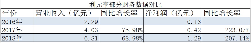 杭可科技9周过会神话背后 业绩增速放缓过度依赖大客户