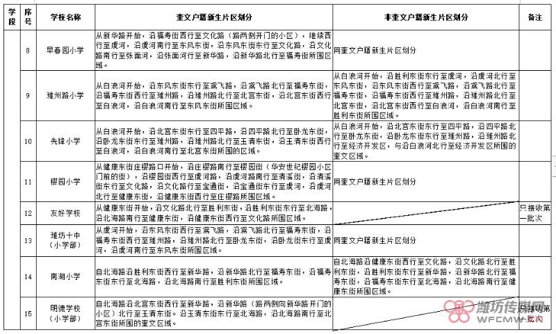 最新！潍坊奎文区2019年义务教育学校招生政策发布
