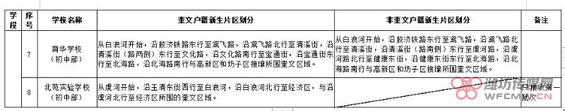最新！潍坊奎文区2019年义务教育学校招生政策发布