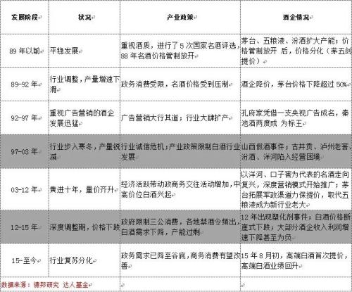 20年长视角下的白酒行业：估值处在历史中位偏上水平