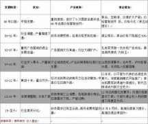 20年长视角下的白酒行业：估值处在历史中位偏上