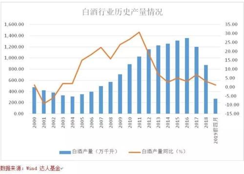 20年长视角下的白酒行业：估值处在历史中位偏上水平