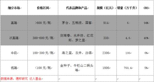 20年长视角下的白酒行业：估值处在历史中位偏上水平