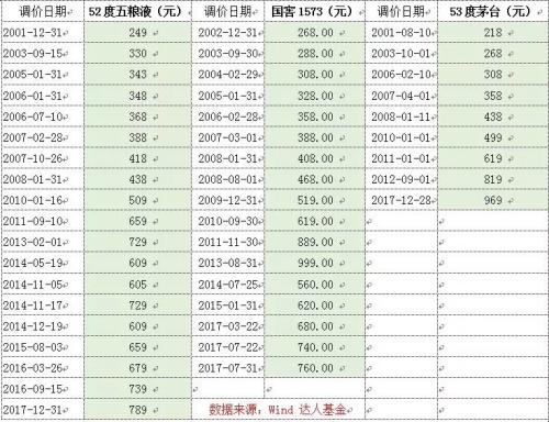 20年长视角下的白酒行业：估值处在历史中位偏上水平