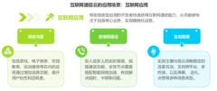 <b>5G时代互联网通信云展现三类应用场景 迎来产业</b>