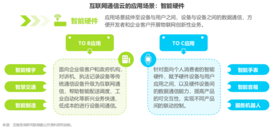 5G时代互联网通信云展现三类应用场景 迎来产业