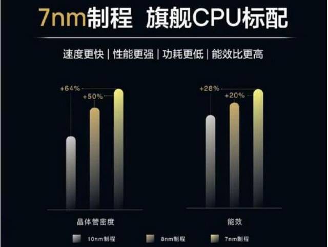 原创 荣耀9X Pro曝光，机能4大进级，后置4摄抢眼，代价本心