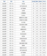 <b>杭州电子科技大学2019预估录取分数线 浙江排名多</b>
