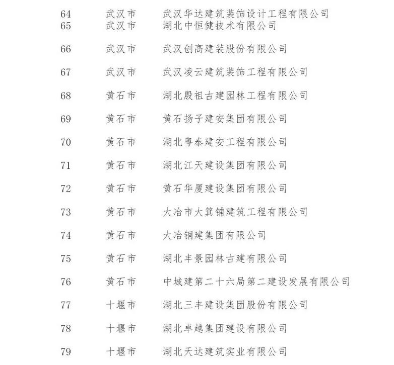 荆州6家建筑企业将获湖北省重点培育和政策扶持