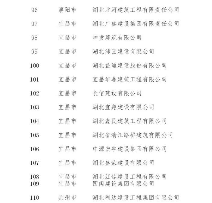 荆州6家建筑企业将获湖北省重点培育和政策扶持