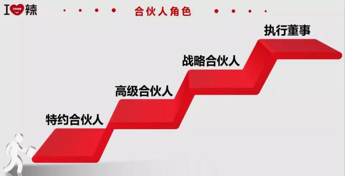 号称“宇宙第一网红”的卫龙推首个微商项目“