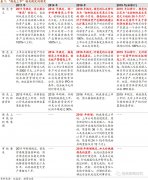 【招商策略】并购重组政策的演变轮回——A股投资策略周报（0623）