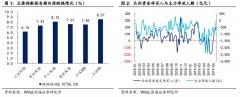 权益市场回暖，转债股性增强（国海固收研究）