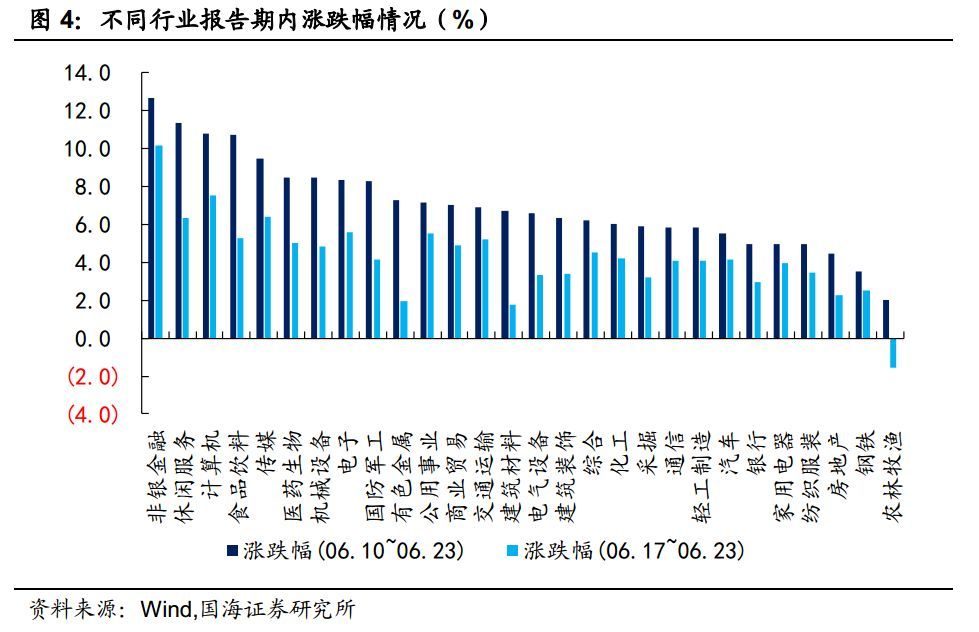 权益市场回暖，转债股性增强（国海固收研究）