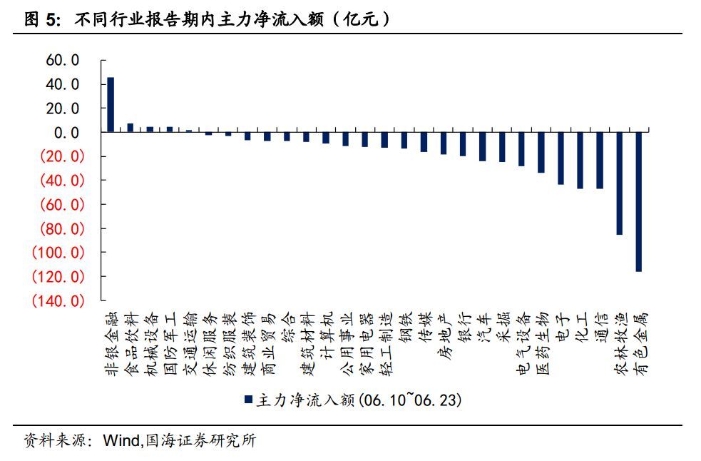权益市场回暖，转债股性增强（国海固收研究）