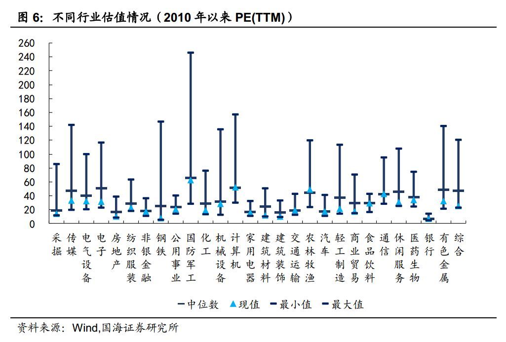 权益市场回暖，转债股性增强（国海固收研究）
