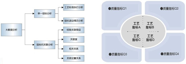 聚焦工艺大数据智能化应用 开启间歇式流程领域智能制造新征程