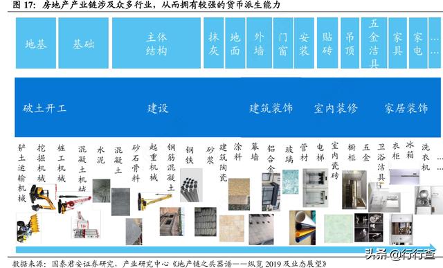 逐日行业热门精选 | 2019.06.25