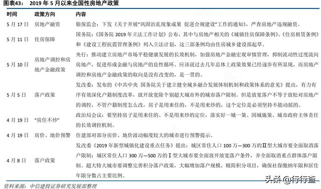 逐日行业热门精选 | 2019.06.25