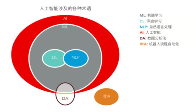 ACCA：人工智能蓬勃发展，财会行业迈入“数字化革命”时代