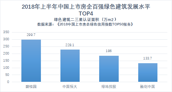 “绿科技”带来行业革新 碧桂园跑在建筑业绿色
