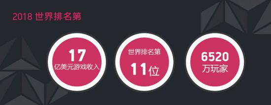 俄罗斯市场分析：休闲社交游戏收入将达48亿美元