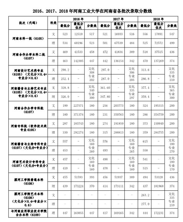河南工业大学今年招生政策发布 25日26日校园开放日等你来
