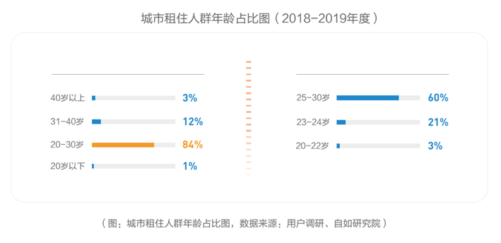 品质需求成为租赁行业发展的“新窗口”